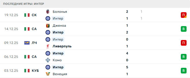 Аталанта - Интер прогноз Аталанта - Интер прогноз