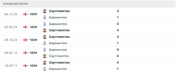 Бирмингем - Саутгемптон матч