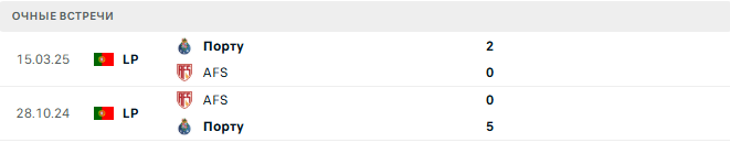 Порту - AFS матч