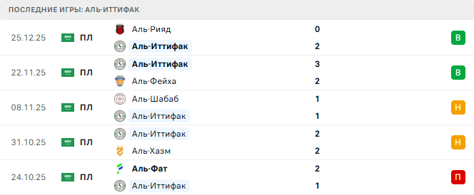 Аль-Иттифак - Аль-Наср 30 Декабря 2025