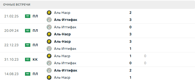 Аль-Иттифак - Аль-Наср матч