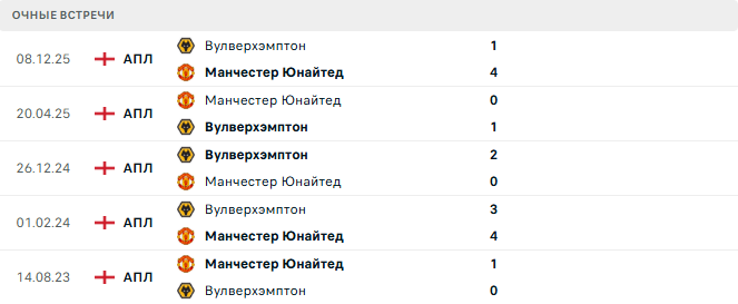 Манчестер Юнайтед - Вулверхэмптон матч
