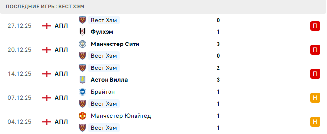 Вест Хэм - Брайтон 30 Декабря 2025 Вест Хэм - Брайтон 30 Декабря 2025