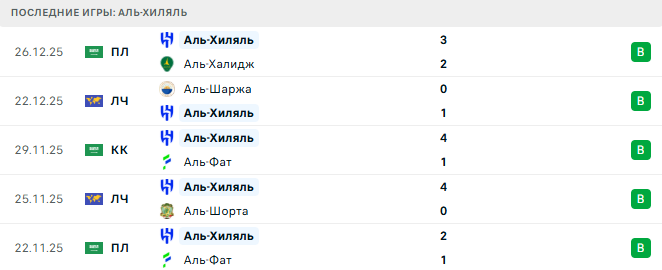 Аль-Холуд - Аль-Хиляль прогноз