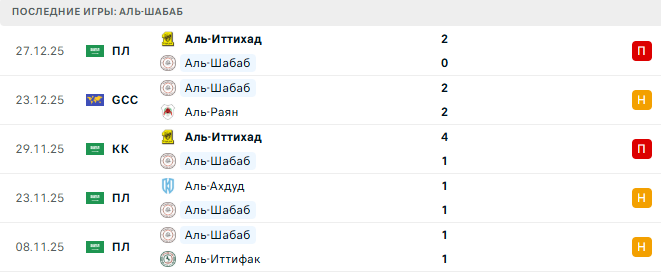 Аль-Шабаб - Аль-Кадисия 31 Декабря 2025