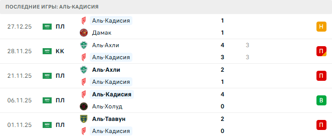 Аль-Шабаб - Аль-Кадисия прогноз