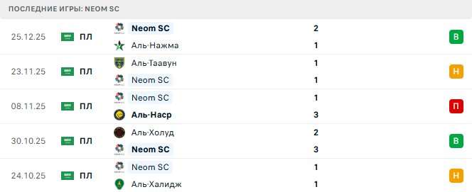 Neom SC - Аль-Иттихад 31 Декабря 2025
