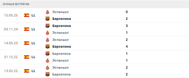 Эспаньол - Барселона матч Эспаньол - Барселона матч