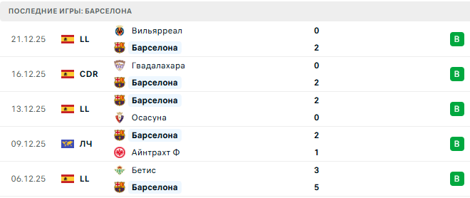 Эспаньол - Барселона прогноз Эспаньол - Барселона прогноз