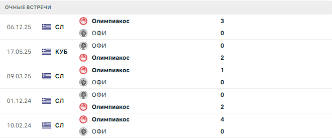Олимпиакос - ОФИ матч