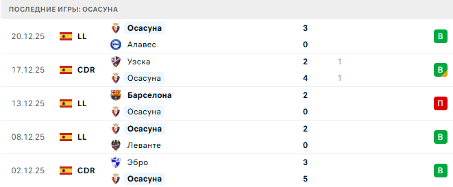 Осасуна - Атлетик 3 Января 2026