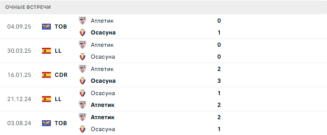 Осасуна - Атлетик матч