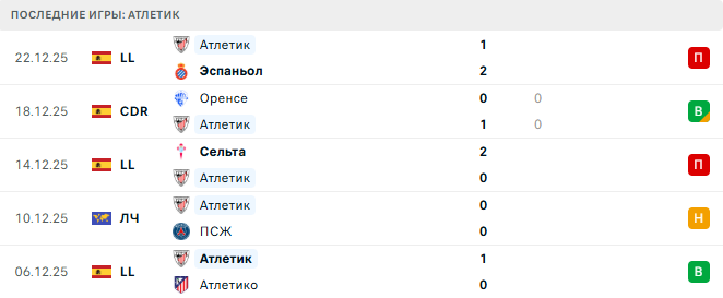 Осасуна - Атлетик прогноз