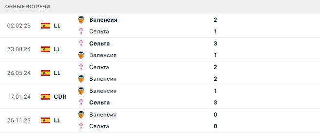 Сельта - Валенсия матч