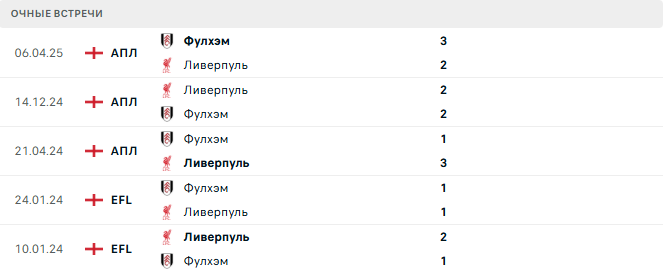 Фулхэм - Ливерпуль матч