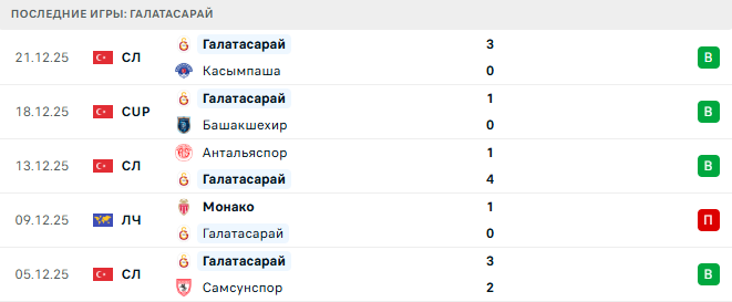 Галатасарай - Трабзонспор 5 Января 2026