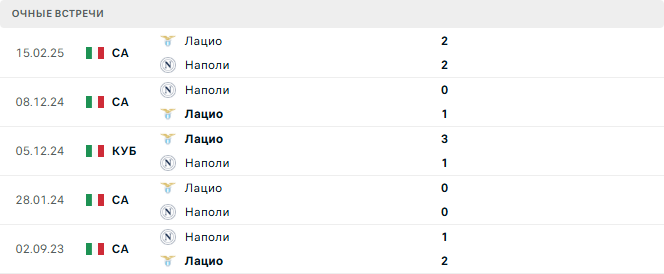 Лацио - Наполи матч