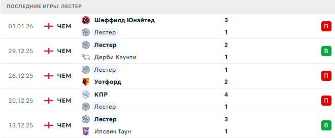 Лестер - Вест Бромвич 5 Января 2026