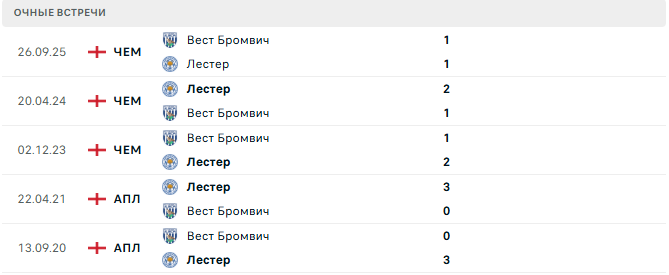Лестер - Вест Бромвич матч