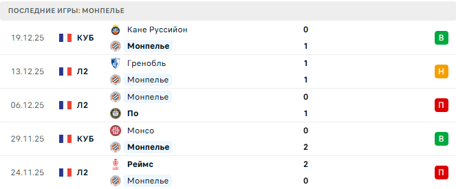 Монпелье - Дюнкерк 5 Января 2026