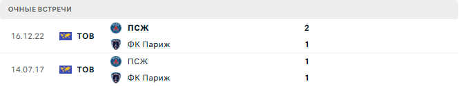 ПСЖ - ФК Париж матч