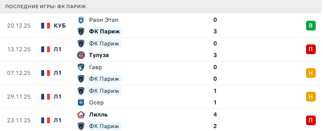 ПСЖ - ФК Париж прогноз