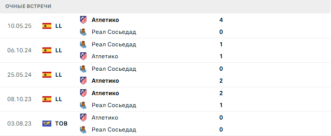 Реал Сосьедад - Атлетико матч