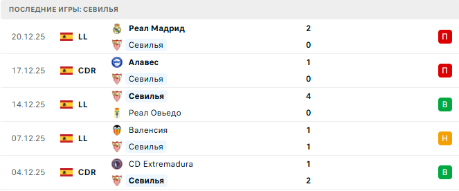 Севилья - Леванте 4 Января 2026