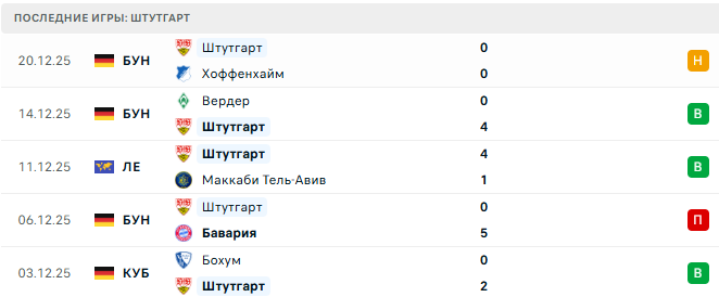 Штутгарт - Люцерн 5 Января 2026