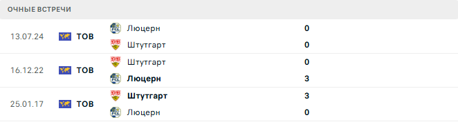 Штутгарт - Люцерн матч