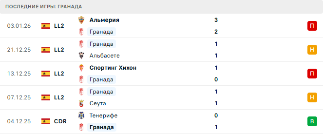 Гранада - Райо Вальекано 6 Января 2026 Гранада - Райо Вальекано 6 Января 2026