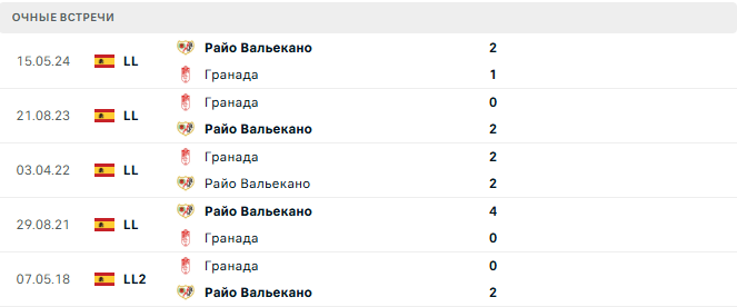 Гранада - Райо Вальекано матч Гранада - Райо Вальекано матч