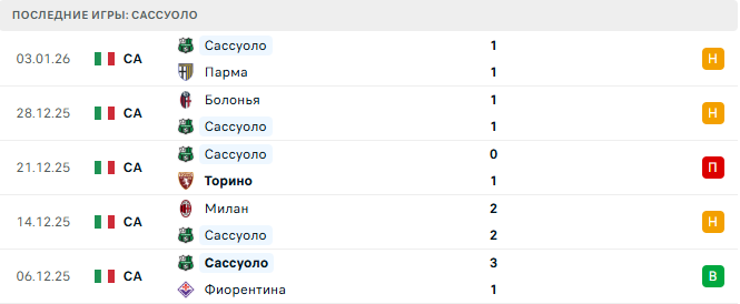 Сассуоло - Ювентус 6 Января 2026 Сассуоло - Ювентус 6 Января 2026