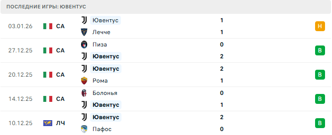 Сассуоло - Ювентус прогноз Сассуоло - Ювентус прогноз