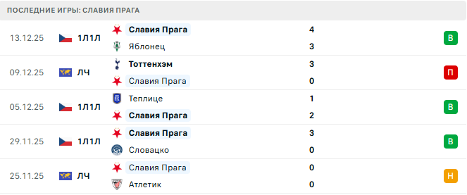 Славия Прага - Базель 6 Января 2026 Славия Прага - Базель 6 Января 2026