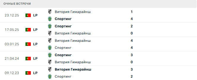 Спортинг - Витория Гимарайнш матч Спортинг - Витория Гимарайнш матч