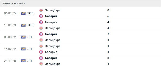 Зальцбург (Авт) - Бавария (Гер) матч
