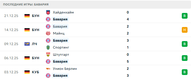 Зальцбург (Авт) - Бавария (Гер) прогноз