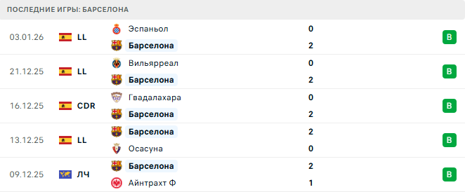 Барселона - Атлетик 7 Января 2026 Барселона - Атлетик 7 Января 2026