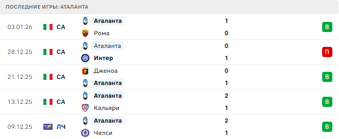 Болонья - Аталанта прогноз Болонья - Аталанта прогноз
