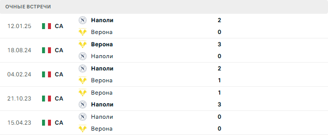 Наполи - Верона матч Наполи - Верона матч