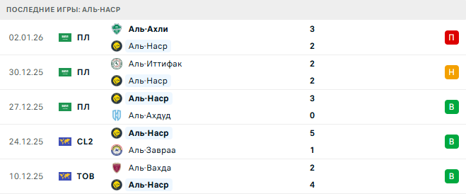 Аль-Наср - Аль-Кадисия 8 Января 2026