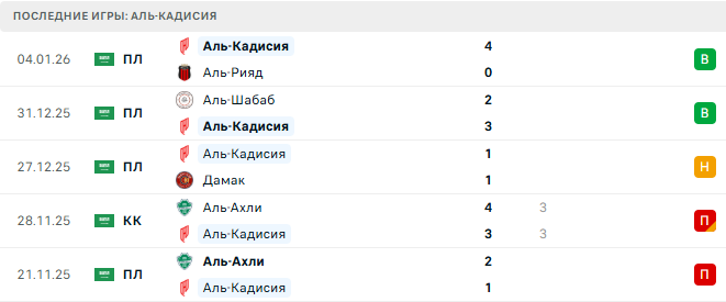 Аль-Наср - Аль-Кадисия прогноз