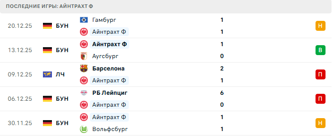 Айнтрахт Ф - Боруссия Д 9 Января 2026