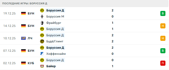 Айнтрахт Ф - Боруссия Д прогноз