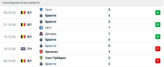 Брюгге (Блг) - Штурм (Авт) 8 Января 2026