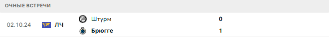 Брюгге (Блг) - Штурм (Авт) матч