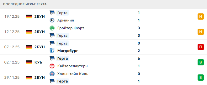 Герта (Гер) - Стандард (Блг) 9 Января 2026