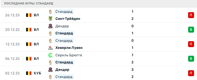 Герта (Гер) - Стандард (Блг) прогноз