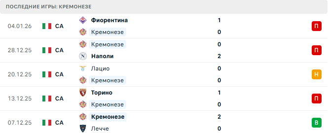 Кремонезе - Кальяри 8 Января 2026